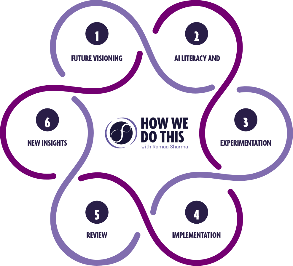 Ramaa Sharma working at the intersection of AI, journalism and digital transformation